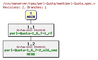 Revisions of rpms/perl-Quota/sme9/perl-Quota.spec