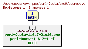 Revisions of rpms/perl-Quota/sme9/sources