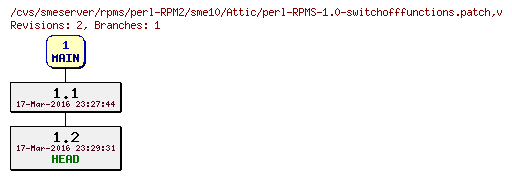 Revisions of rpms/perl-RPM2/sme10/perl-RPMS-1.0-switchofffunctions.patch