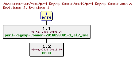 Revisions of rpms/perl-Regexp-Common/sme10/perl-Regexp-Common.spec