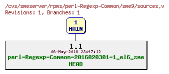 Revisions of rpms/perl-Regexp-Common/sme9/sources