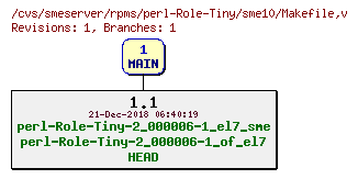 Revisions of rpms/perl-Role-Tiny/sme10/Makefile