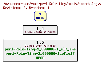 Revisions of rpms/perl-Role-Tiny/sme10/import.log