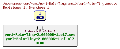 Revisions of rpms/perl-Role-Tiny/sme10/perl-Role-Tiny.spec