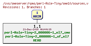 Revisions of rpms/perl-Role-Tiny/sme10/sources