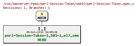 Revisions of rpms/perl-Session-Token/sme10/perl-Session-Token.spec