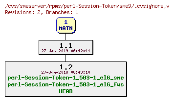 Revisions of rpms/perl-Session-Token/sme9/.cvsignore