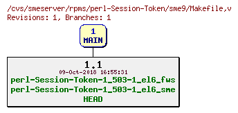 Revisions of rpms/perl-Session-Token/sme9/Makefile
