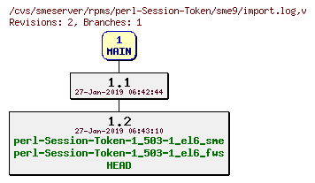 Revisions of rpms/perl-Session-Token/sme9/import.log