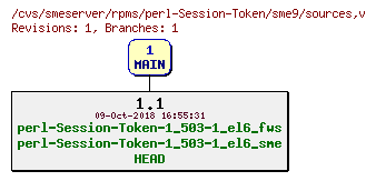 Revisions of rpms/perl-Session-Token/sme9/sources