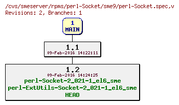 Revisions of rpms/perl-Socket/sme9/perl-Socket.spec