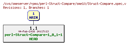 Revisions of rpms/perl-Struct-Compare/sme10/Struct-Compare.spec