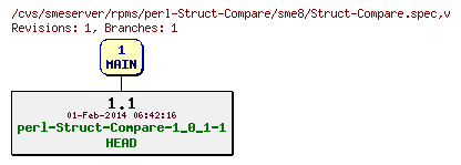 Revisions of rpms/perl-Struct-Compare/sme8/Struct-Compare.spec