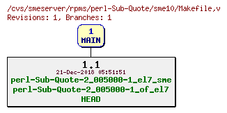 Revisions of rpms/perl-Sub-Quote/sme10/Makefile