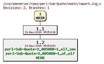 Revisions of rpms/perl-Sub-Quote/sme10/import.log