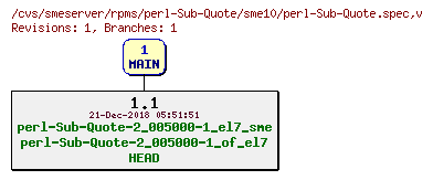 Revisions of rpms/perl-Sub-Quote/sme10/perl-Sub-Quote.spec