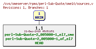 Revisions of rpms/perl-Sub-Quote/sme10/sources