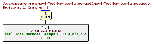 Revisions of rpms/perl-Test-Harness-Straps/sme10/perl-Test-Harness-Straps.spec