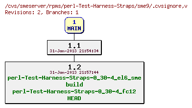 Revisions of rpms/perl-Test-Harness-Straps/sme9/.cvsignore