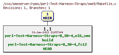 Revisions of rpms/perl-Test-Harness-Straps/sme9/Makefile