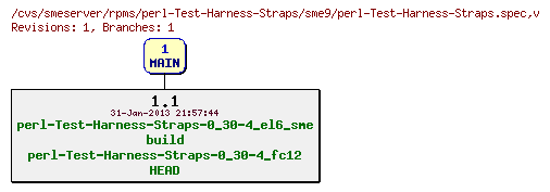 Revisions of rpms/perl-Test-Harness-Straps/sme9/perl-Test-Harness-Straps.spec