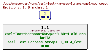 Revisions of rpms/perl-Test-Harness-Straps/sme9/sources