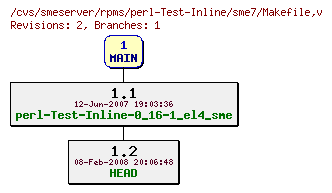 Revisions of rpms/perl-Test-Inline/sme7/Makefile