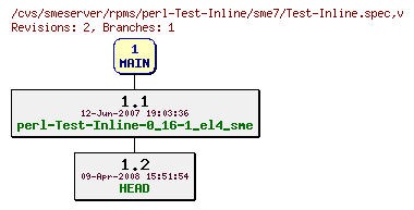 Revisions of rpms/perl-Test-Inline/sme7/Test-Inline.spec