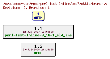 Revisions of rpms/perl-Test-Inline/sme7/branch