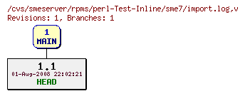 Revisions of rpms/perl-Test-Inline/sme7/import.log