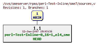 Revisions of rpms/perl-Test-Inline/sme7/sources