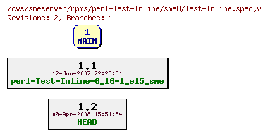 Revisions of rpms/perl-Test-Inline/sme8/Test-Inline.spec