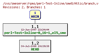 Revisions of rpms/perl-Test-Inline/sme8/branch