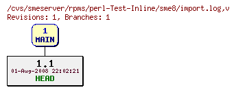 Revisions of rpms/perl-Test-Inline/sme8/import.log