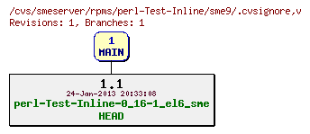 Revisions of rpms/perl-Test-Inline/sme9/.cvsignore