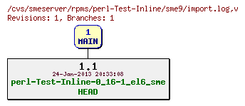 Revisions of rpms/perl-Test-Inline/sme9/import.log