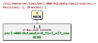 Revisions of rpms/perl-WWW-Automate/sme10/sources