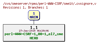Revisions of rpms/perl-WWW-CSRF/sme10/.cvsignore