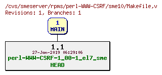 Revisions of rpms/perl-WWW-CSRF/sme10/Makefile