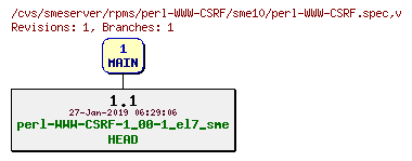 Revisions of rpms/perl-WWW-CSRF/sme10/perl-WWW-CSRF.spec