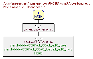 Revisions of rpms/perl-WWW-CSRF/sme9/.cvsignore