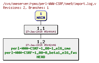Revisions of rpms/perl-WWW-CSRF/sme9/import.log