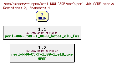 Revisions of rpms/perl-WWW-CSRF/sme9/perl-WWW-CSRF.spec