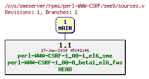 Revisions of rpms/perl-WWW-CSRF/sme9/sources