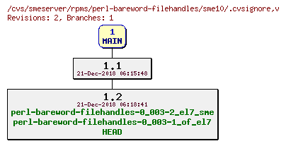 Revisions of rpms/perl-bareword-filehandles/sme10/.cvsignore