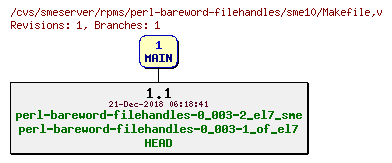 Revisions of rpms/perl-bareword-filehandles/sme10/Makefile