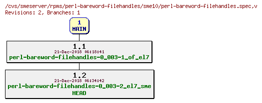 Revisions of rpms/perl-bareword-filehandles/sme10/perl-bareword-filehandles.spec