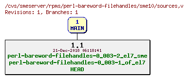 Revisions of rpms/perl-bareword-filehandles/sme10/sources