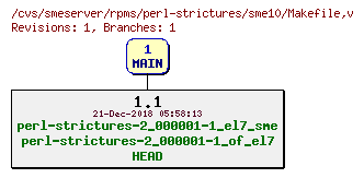Revisions of rpms/perl-strictures/sme10/Makefile