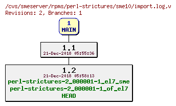 Revisions of rpms/perl-strictures/sme10/import.log